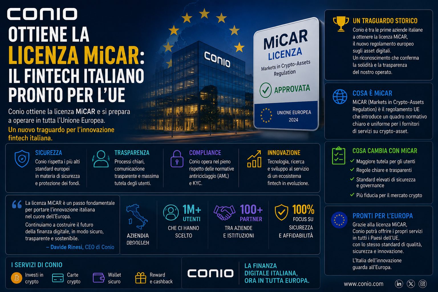Conio ottiene la licenza MiCAR: il fintech italiano pronto per l'UE
